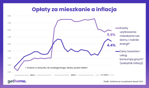 Zmiany podatków od nieruchomości w 2022 r. - zapłacimy więcej